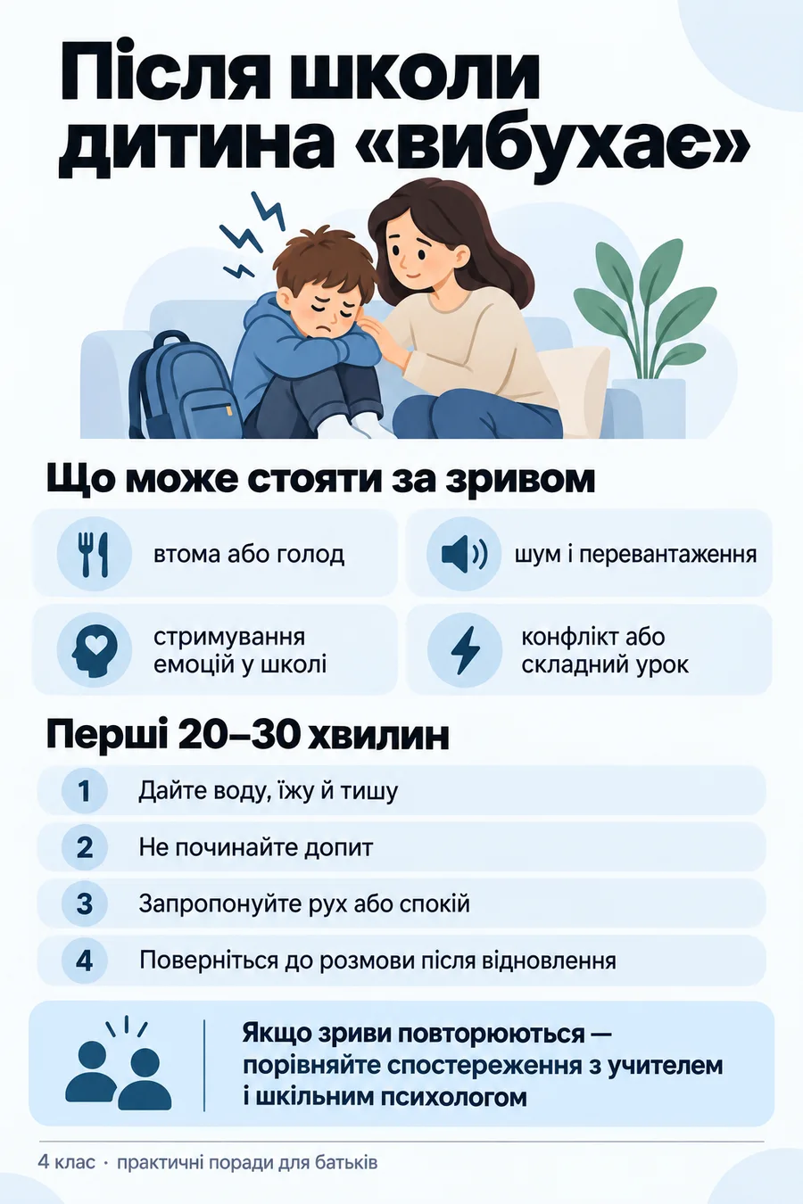 Пам’ятка для батьків: зриви після школи