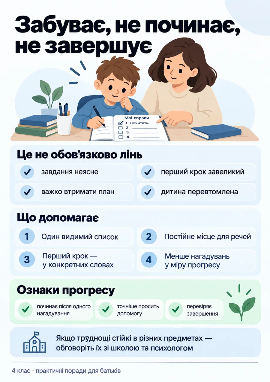 Пам’ятка для батьків про організацію завдань